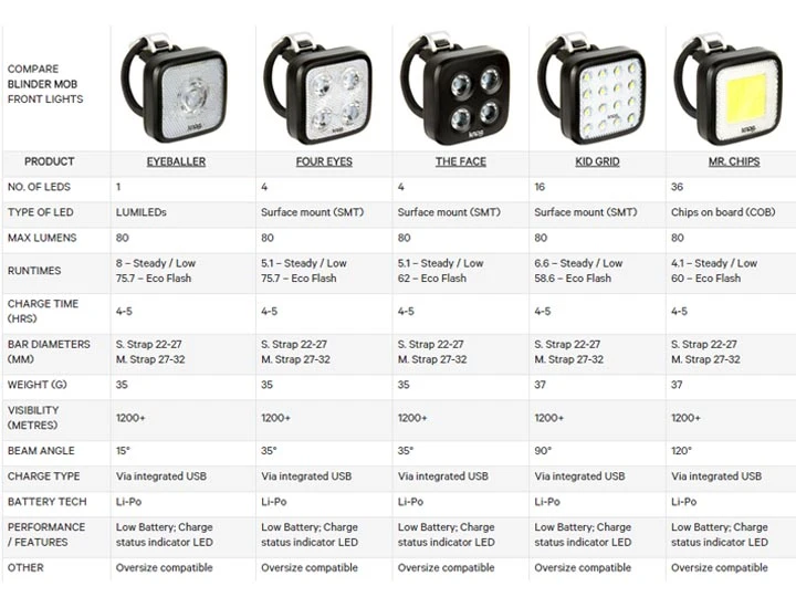Knog Blinder Mob Eyballer Front 2 Knog Blinder Mob Eyballer Front - Image 2