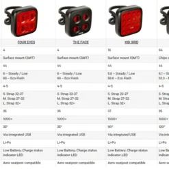 Knog Blinder Mob Four Eyes Twinpack 7 Knog Blinder Mob Four Eyes Twinpack -Shiman Bicycle Shop 43860 knog blinder mob four eyes twinpack