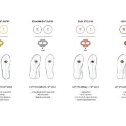 Crankbrothers Easy Release 0° Cleats -Shiman Bicycle Shop 54134 crankbrothers easy release cleats