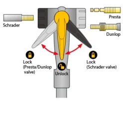 Topeak Joeblow Max HP -Shiman Bicycle Shop 76720 topeak joeblow max hp